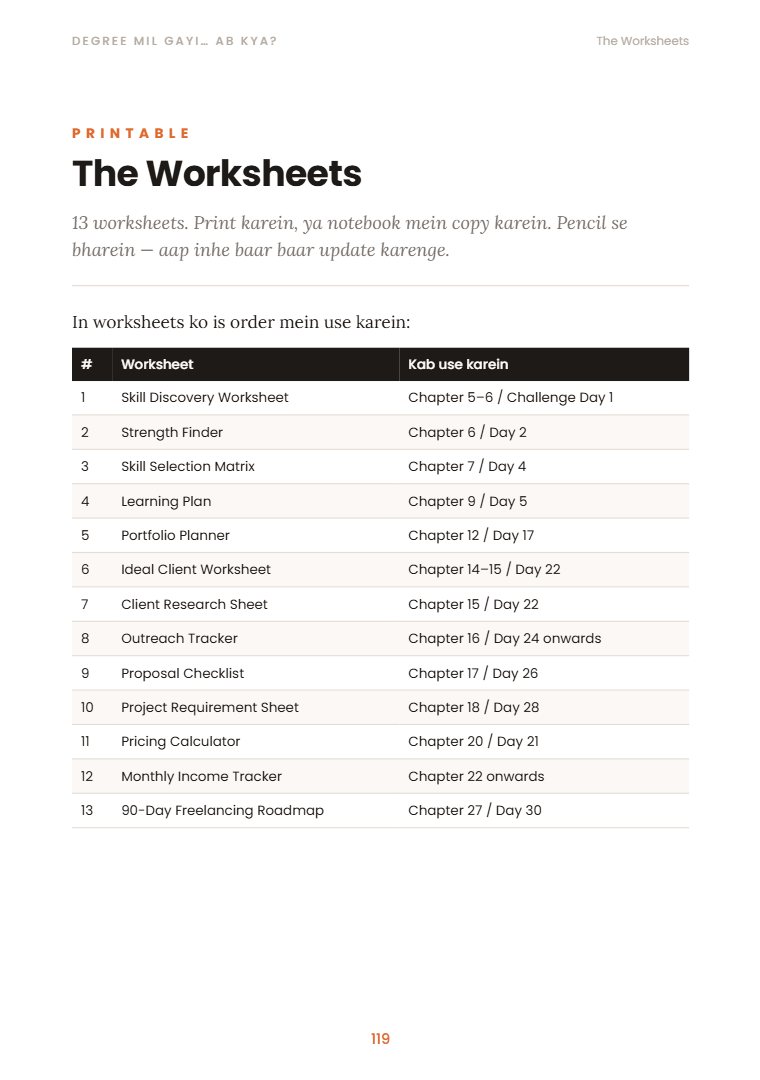 Worksheets index page